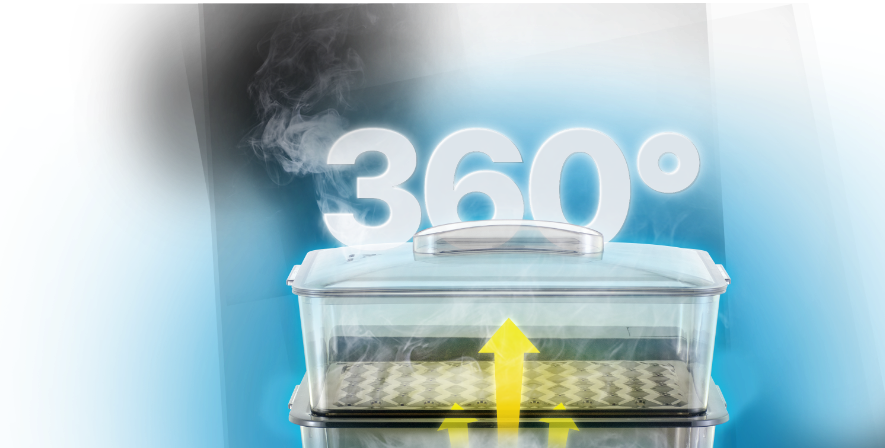 360degree
